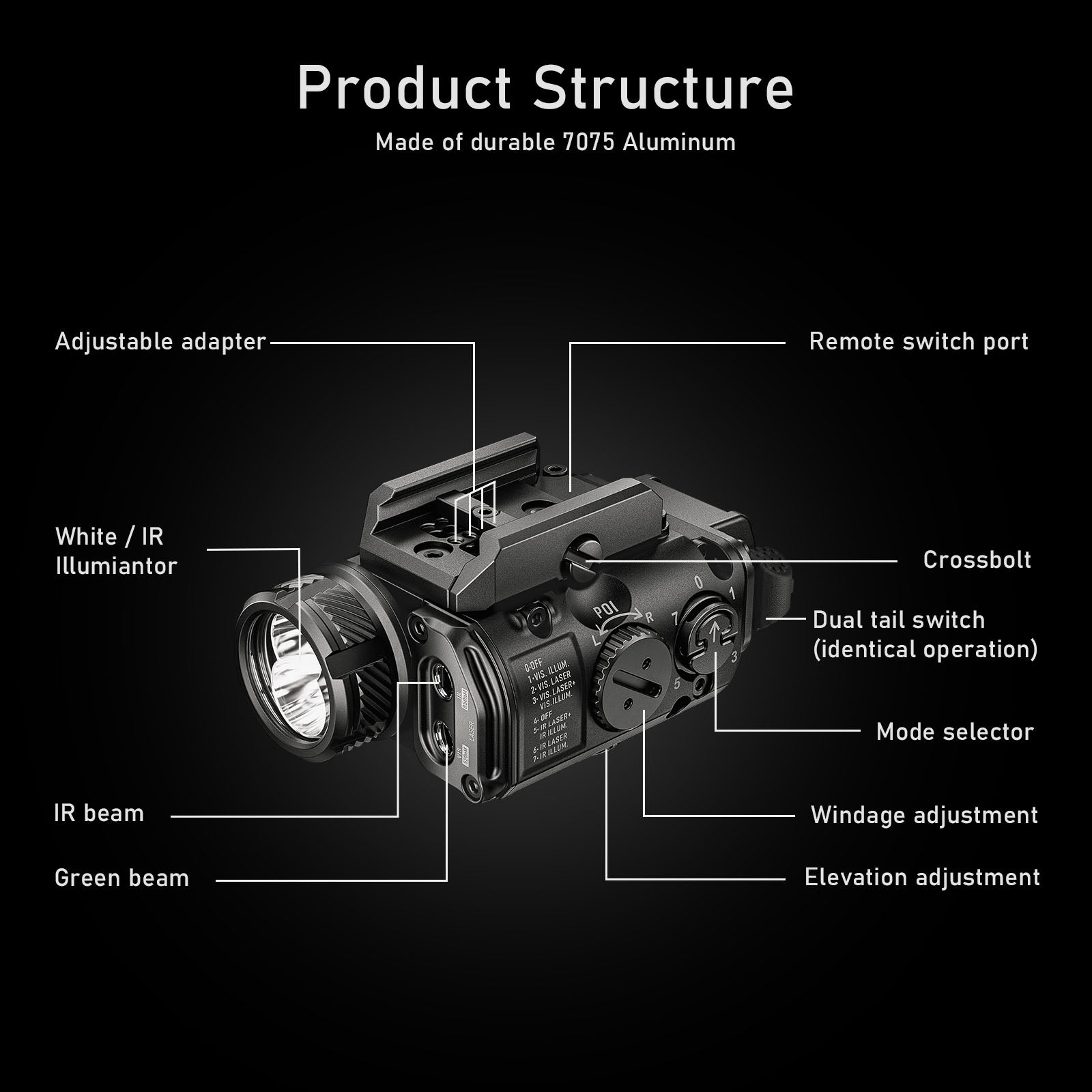 RovyVon GL4 Pro - Good Nite Gear