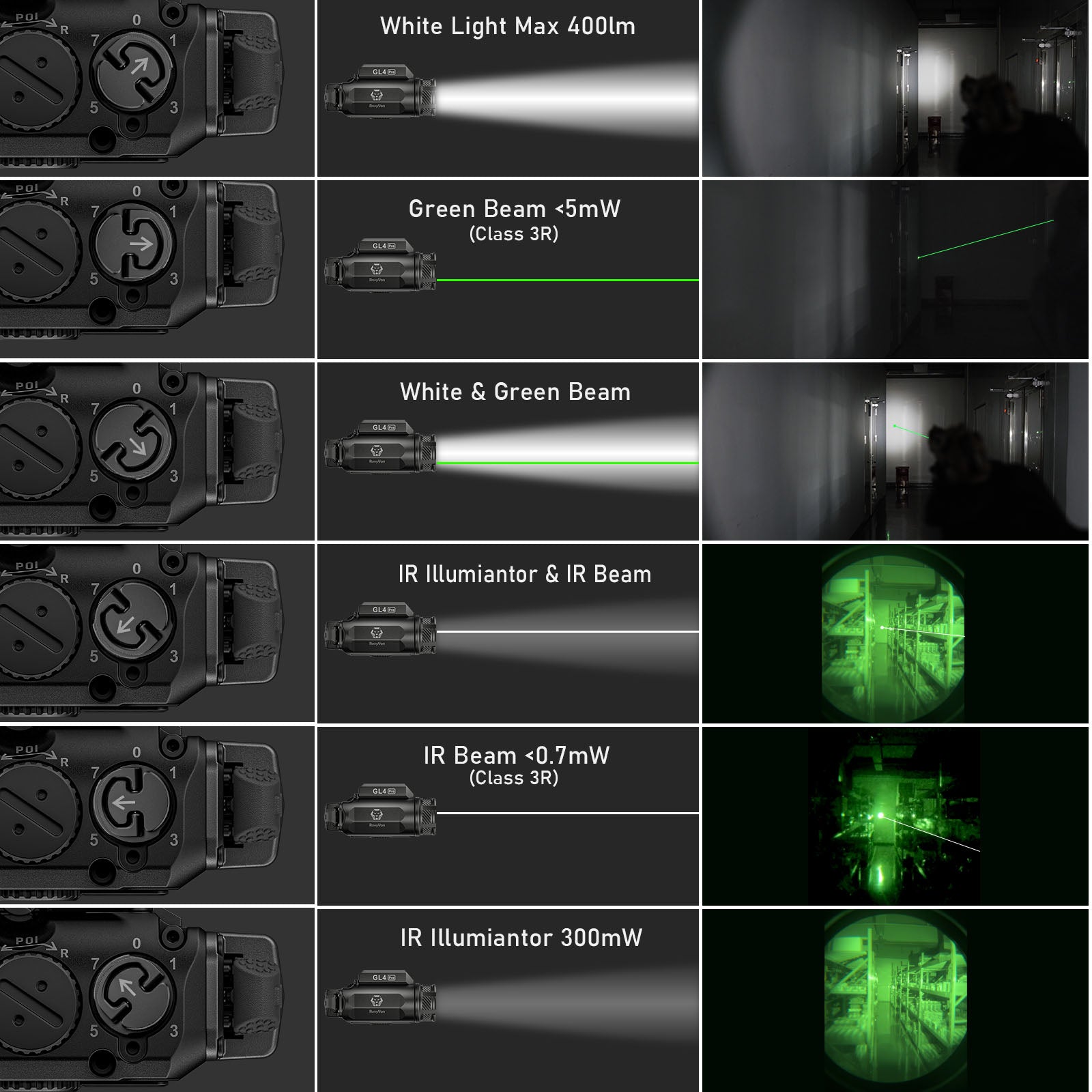 RovyVon GL4 Pro - Good Nite Gear