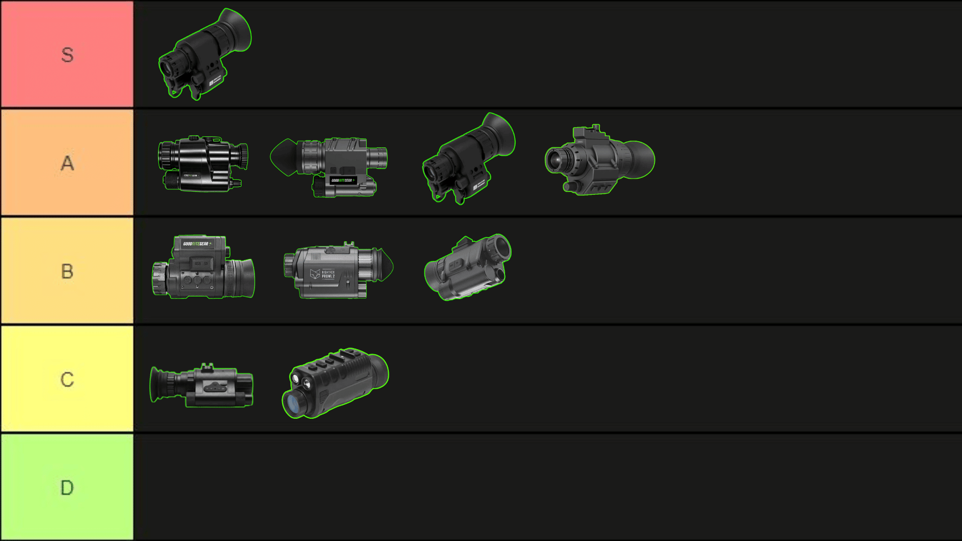 Top 10 Digital Night Vision Tier List: Every Device Ranked - Good Nite Gear