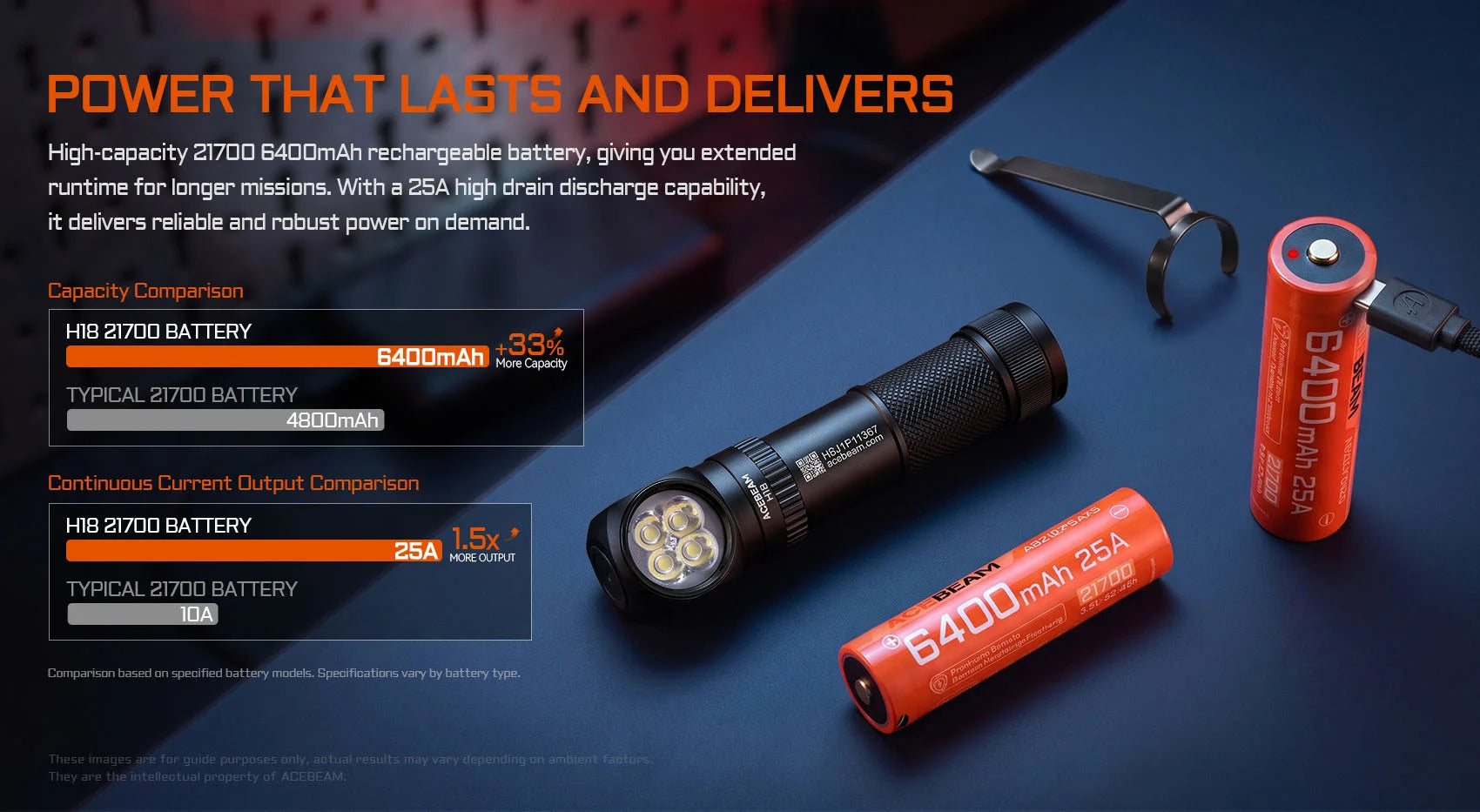 Acebeam H18 Dual-Source Right Angle Headlamp with Red Light — 4,000 Lumens, USB-C Rechargeable (Cool White)