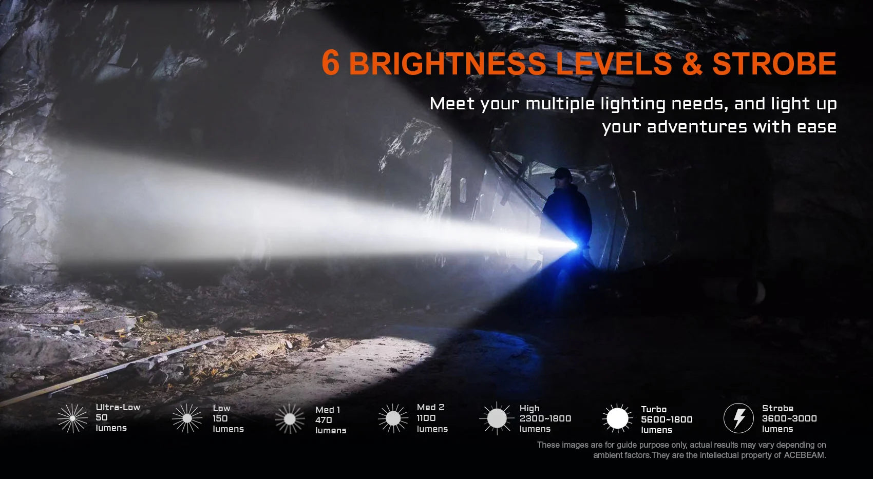 Acebeam P20 Professional Long Distance Flashlight — 5,600 Lumens, 1,454m Throw, Dual 21700 USB-C