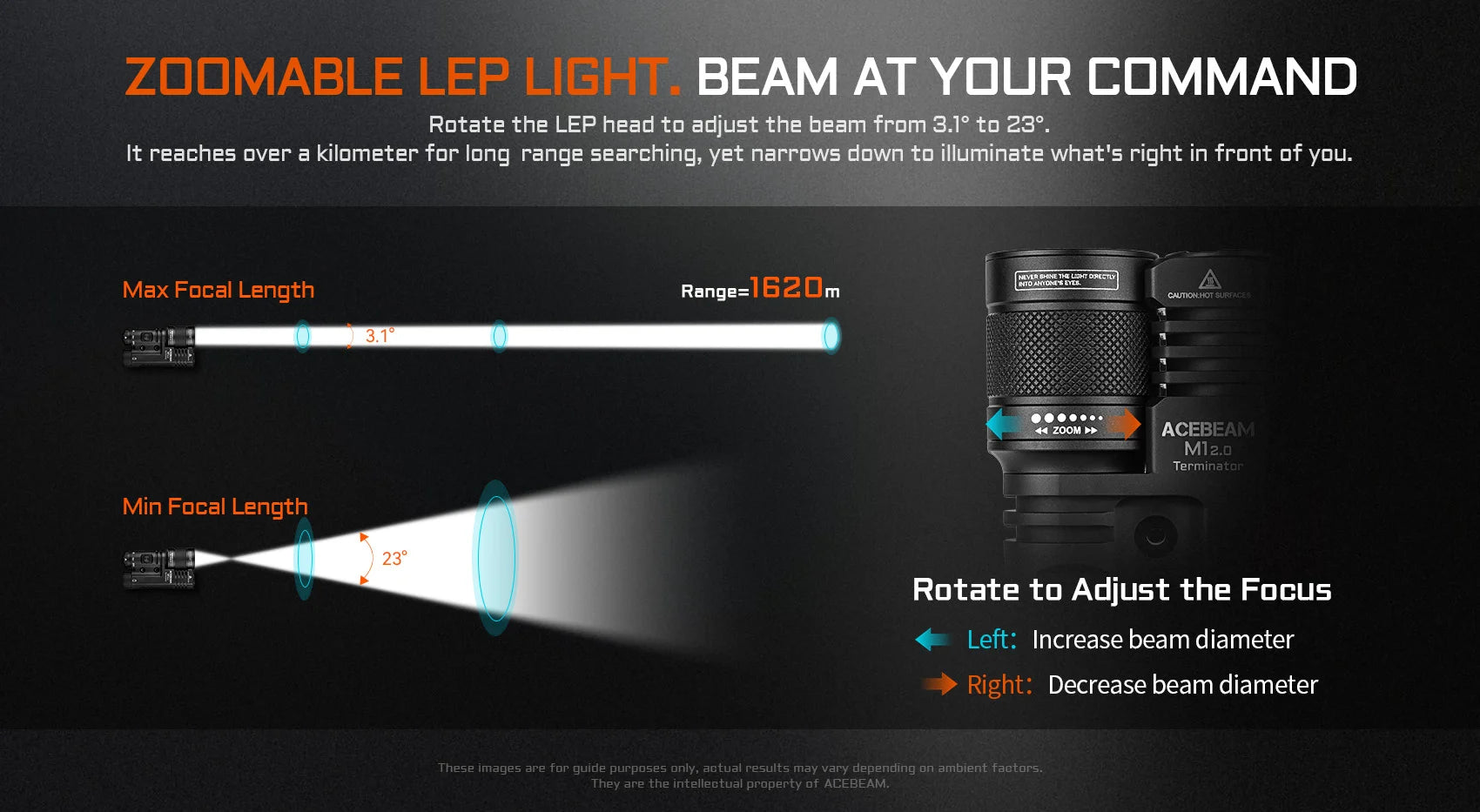 Acebeam Terminator M1 2.0 Dual Head LEP/LED Flashlight — 3,900 Lumen LED + 1,620m LEP + Red Light, USB-C Rechargeable (6500K)