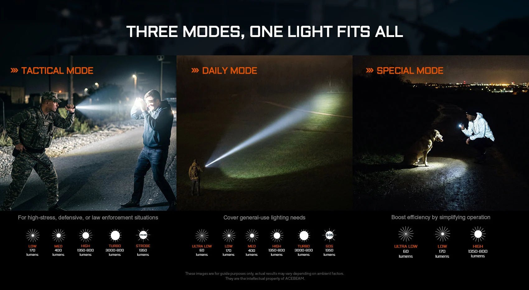 Acebeam P16 2.0 Dual Tail Switch Tactical Flashlight — 3,000 Lumens, 543m Throw, USB-C Rechargeable - Good Nite Gear