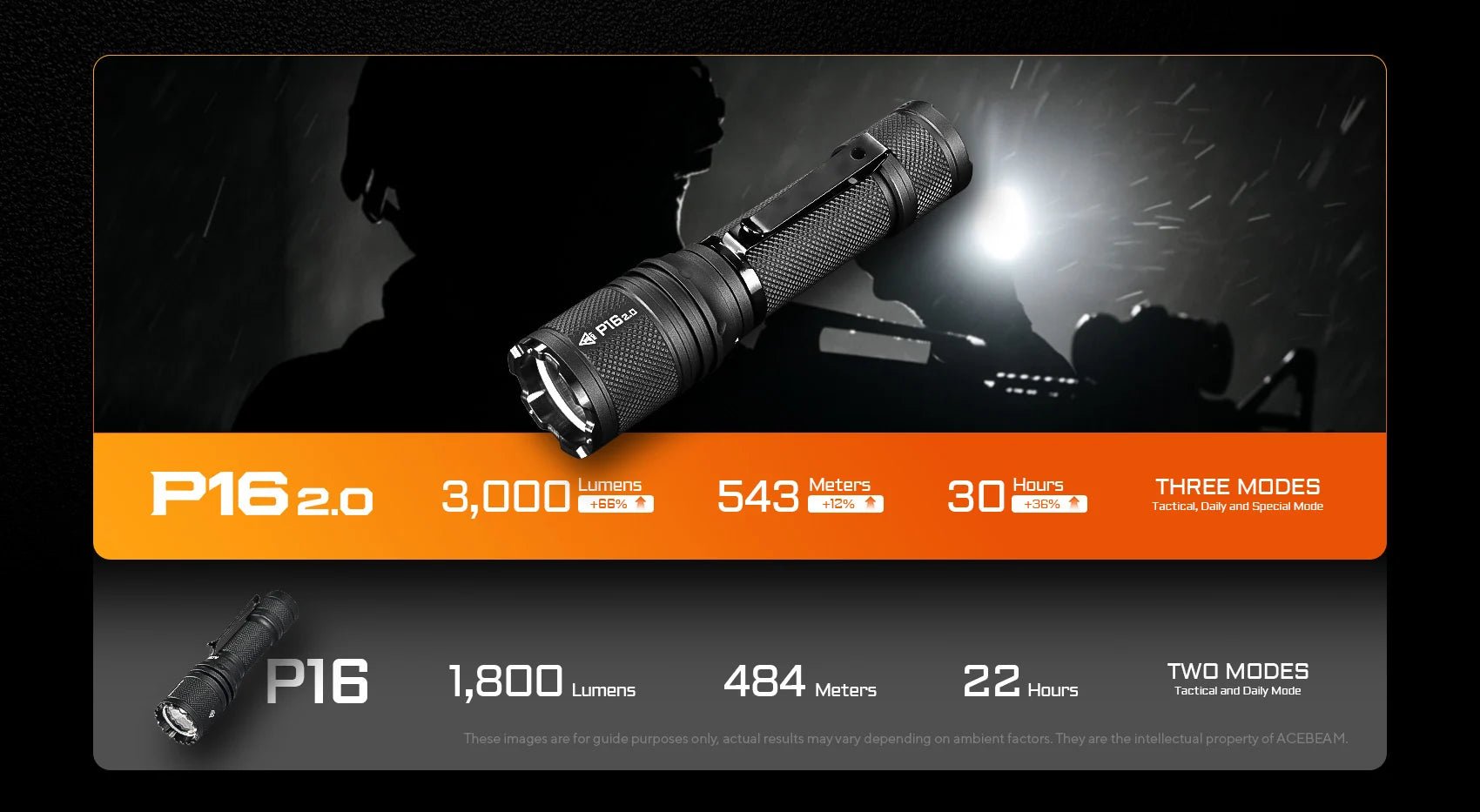 Acebeam P16 2.0 Dual Tail Switch Tactical Flashlight — 3,000 Lumens, 543m Throw, USB-C Rechargeable - Good Nite Gear