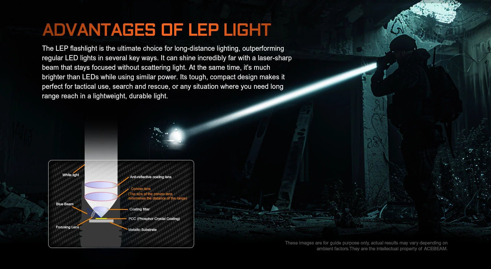 Acebeam W10 Pro LEP Flashlight — 750 Lumens, 1,425m Throw, USB-C Rechargeable (Black) - Good Nite Gear