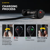 Armytek Wizard C2 Pro Max 21700 Headlamp — 4000 Lumens, Magnetic USB Rechargeable (White & Warm) - Good Nite Gear