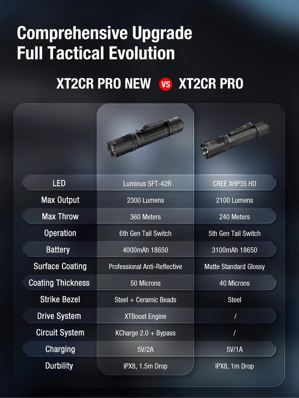 Klarus XT2CR PRO-V2 Tactical Flashlight — 2300 Lumens, USB-C Rechargeable - Good Nite Gear