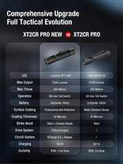 Klarus XT2CR PRO-V2 Tactical Flashlight — 2300 Lumens, USB-C Rechargeable - Good Nite Gear
