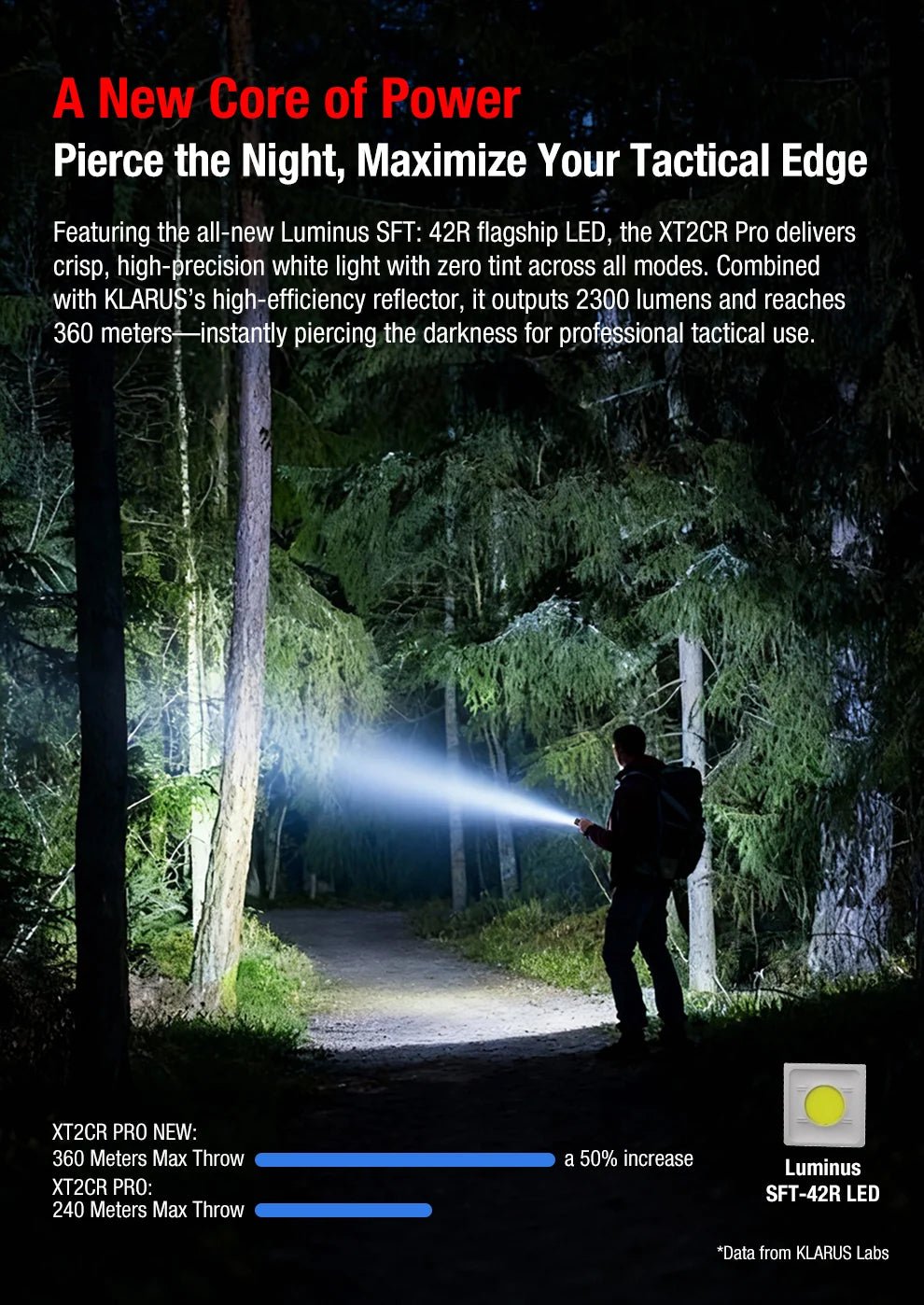 Klarus XT2CR PRO-V2 Tactical Flashlight — 2300 Lumens, USB-C Rechargeable - Good Nite Gear