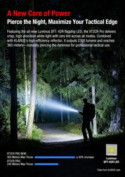 Klarus XT2CR PRO-V2 Tactical Flashlight — 2300 Lumens, USB-C Rechargeable - Good Nite Gear