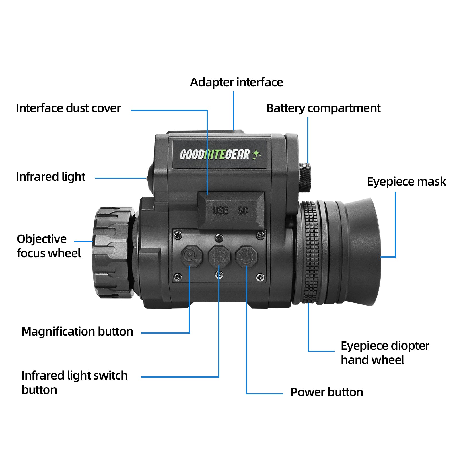 NVG50 Digital Night Vision Monocular, NVG50 + GNG Bump Helmet Green + Free Wide Angle Lens Mod