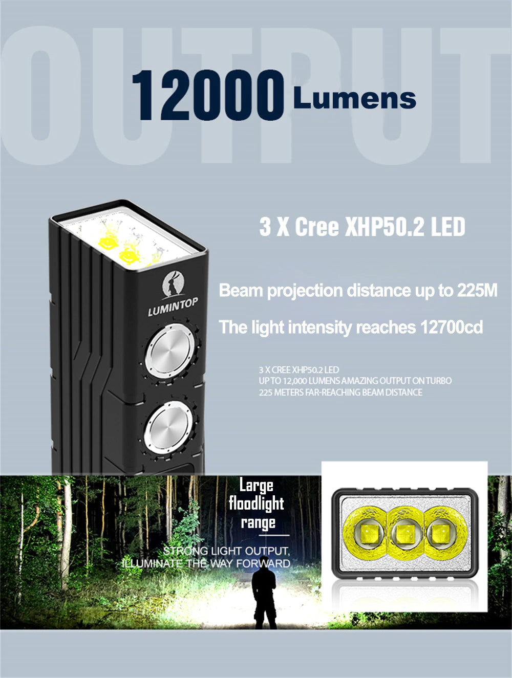 Lumintop MoonBox 12,000 Lumens QC3.0/PD3.0 PowerBank Flashlight with LCD